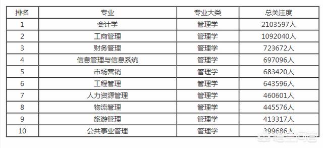 现在学哪些专业比较好就业，现在学习什么专业好找工作呀