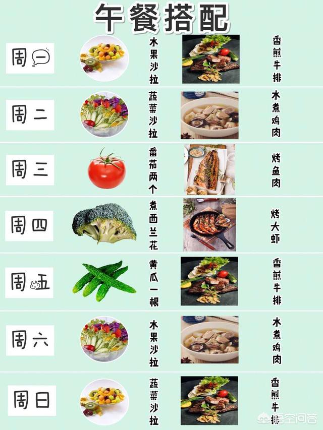 科学减肥餐食谱