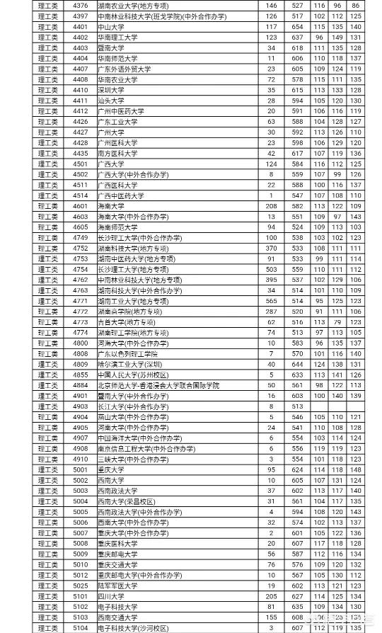 湖南400多分能上什么大学，湖南400分左右能上什么高校