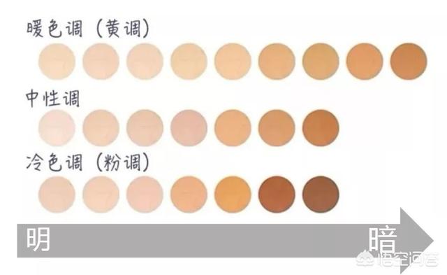 皮肤比较白应该用什么颜色粉底液