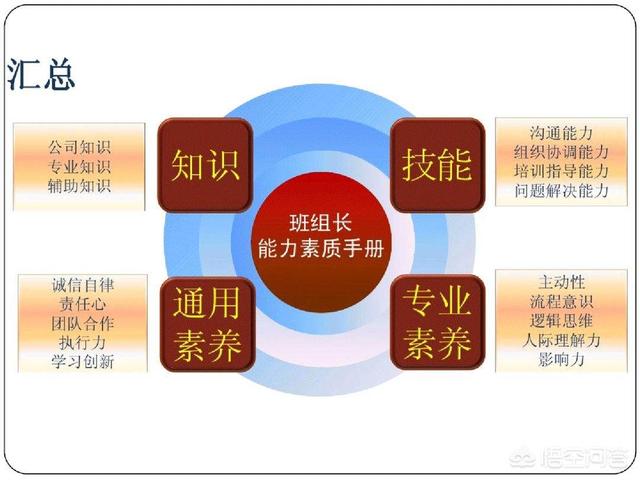 工艺技术员如何开展工作，车间班组长该如何开展自己的工作