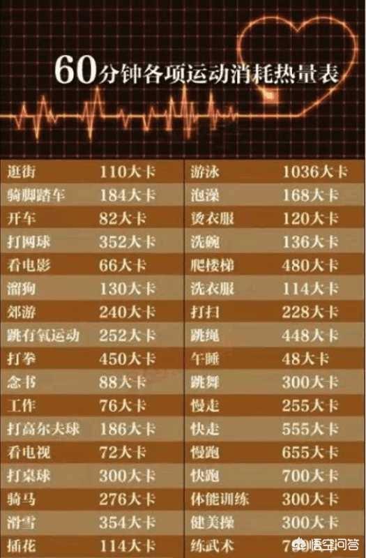 作为业余爱好,你们喜欢哪项健身运动？