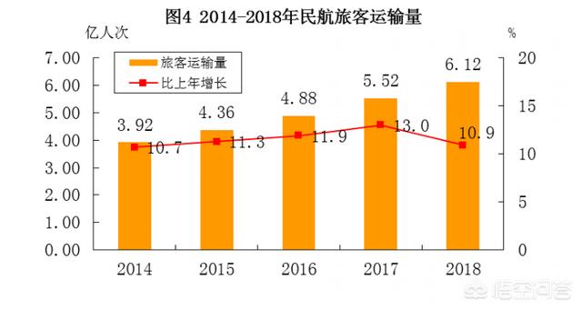 你的航班为何总晚点，为什么国内一些航班总是延误在国际上也是吗