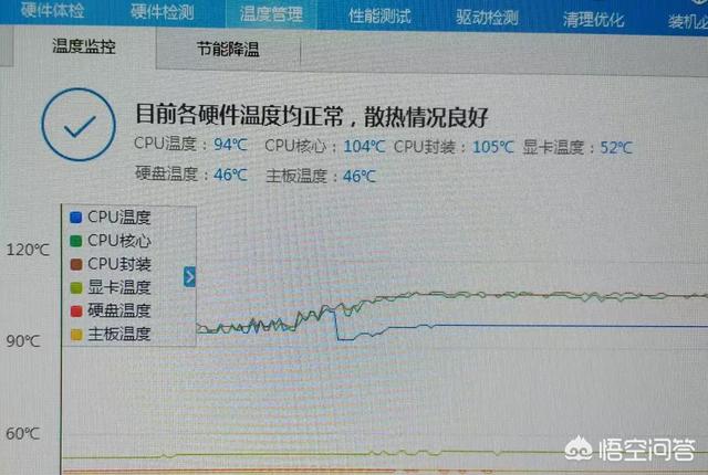 CPU温度过高，电脑需要怎么调整？