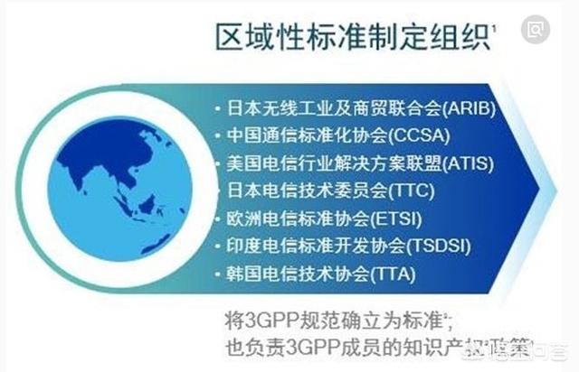 5G技术的标准技术名称是什么？-第2张图片-9158手机教程网