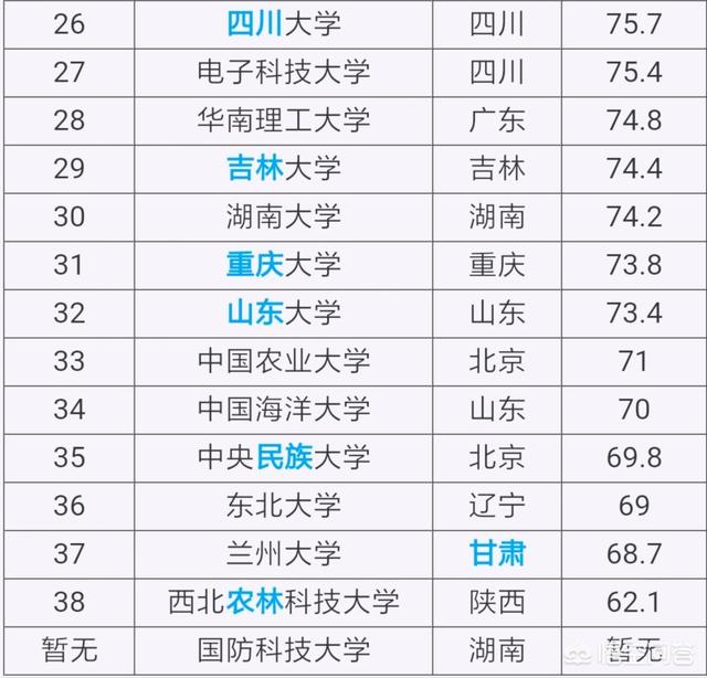 高校985和211各是什么意思? 什么学校叫211学校(图2)