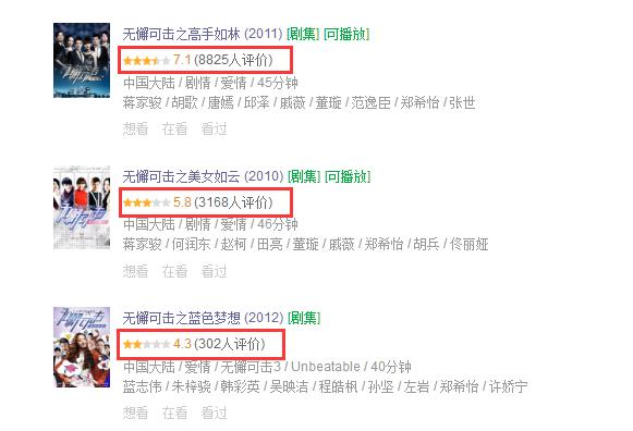 无懈可击剧情:无懈可击有没有第三部啊？