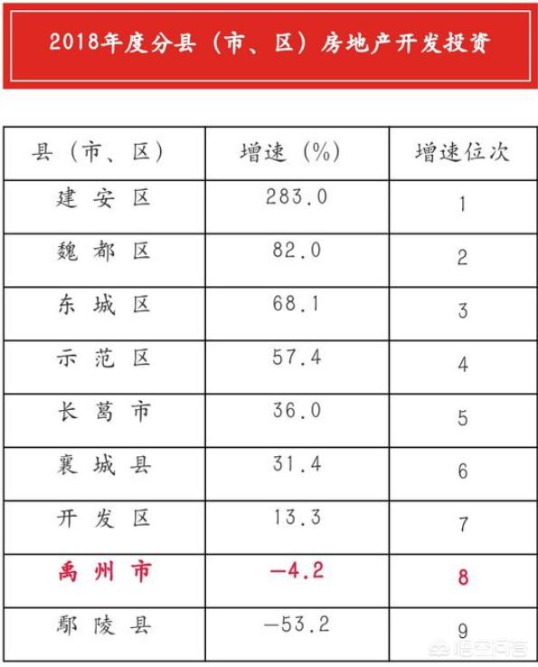 许昌示范区创业家园，河南许昌这个城市怎么样？去许昌好发展吗？求解答？