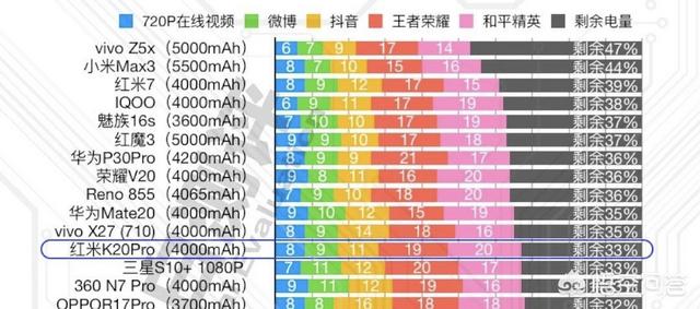 我一直用vivo手机,请问最近想换手机,vivo z5x和vivo z3以及vivo s1该如何选择？