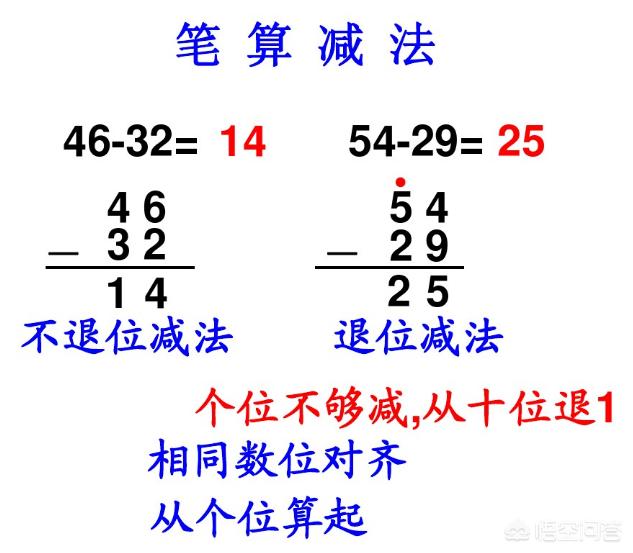 头条问答 现在的小学生都不学借位减法吗 我都不知道要怎么给孩子辅导作业了 借位减法有什么缺点 36个回答