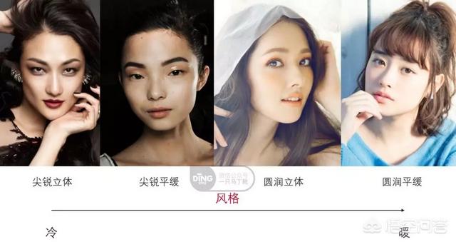 河正宇孔孝真:#年底扫货#“人肉种草机”孔孝真给我们提供过哪些穿搭套路？