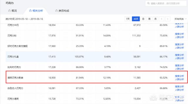 淘宝客怎么月入十万，淘宝网店月入过万难吗？具体如何实施？