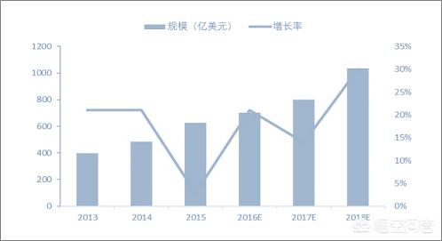 我国o2o发展现状，我国物联网的现状与发展是怎样的