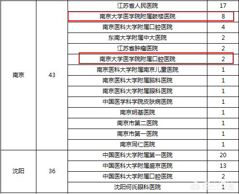 南京医科大学怎么样-南京医科大学怎么样,好不好