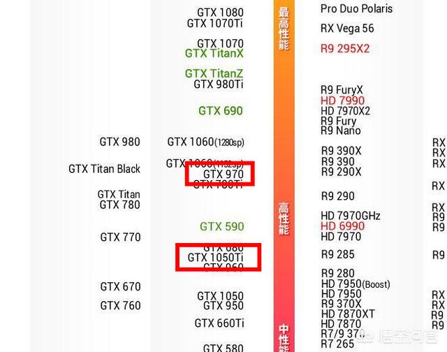 gtx970 gm204（980ti核心代号）