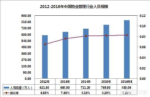 创业物业发展，万科首提第三次创业，上半年头部房企为何业绩亮眼