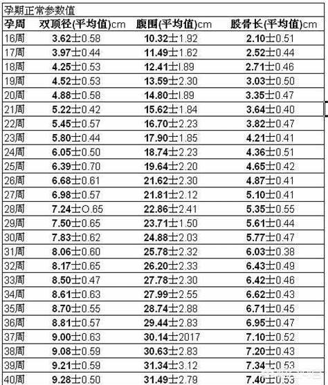 头条问答 怀孕36周双顶径9 3 胎儿大概有多少斤 懒妈妈的带娃生活的回答 0赞