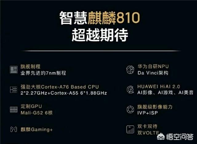 麒麟970和麒麟810哪个更强？