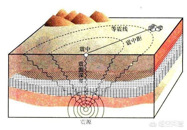 有些七級抗震建築為何抗不了六級地震?