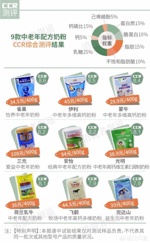 汤爱嘉:做试管婴儿的流程是怎样的？