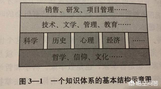 怎样掌握选书、读书、记书的技能