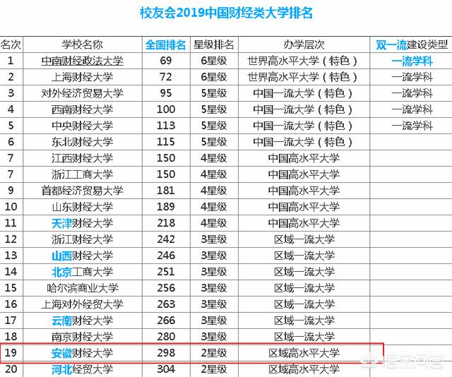 安徽财经大学怎么样(安徽财经大学怎么样?大学排名)