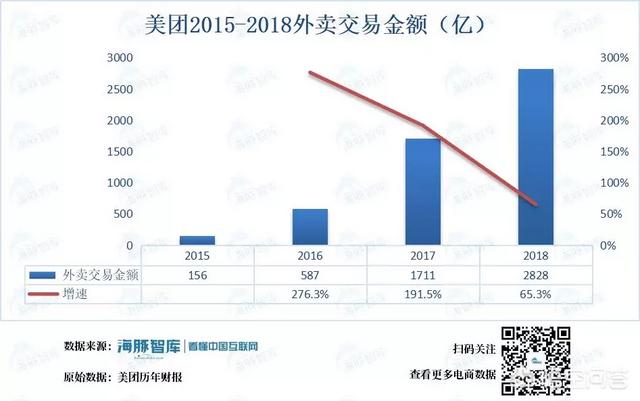 成都合盛蜂鸟科技车间图片:做外卖小哥入驻哪一个平台比较好？ 成都合盛蜂鸟科技怎么样