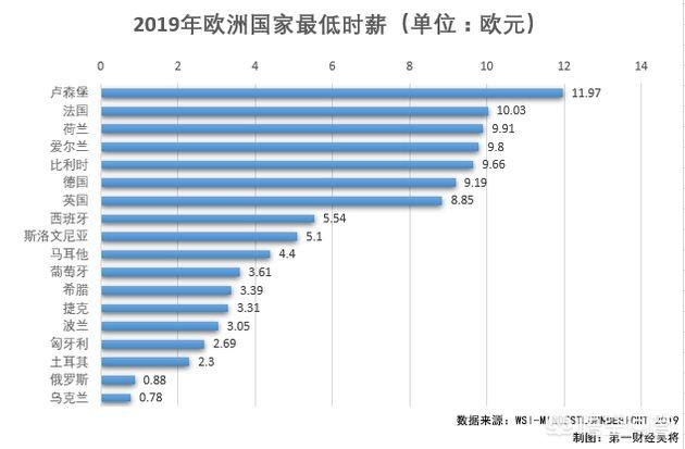 生活在卢森堡（在卢森堡生活的中国人）