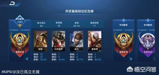 玩家用亚瑟以“76％胜率、81.4评分”单排打上王者,并且分享了出装铭文,你觉得如何？