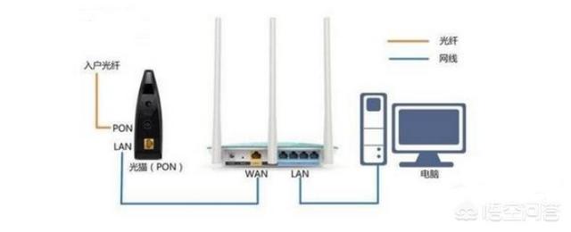 家里的电信宽带有些测速正常,5Gwifi测速只有300兆,这是为什么？