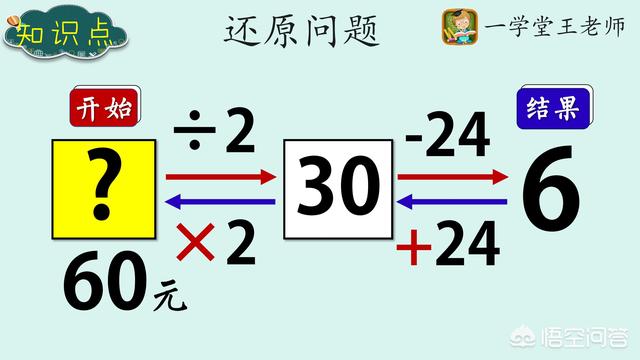 小学关于蜜蜂的知识:小学时期哪一个阶段是孩子过渡和知识的跨越时期？