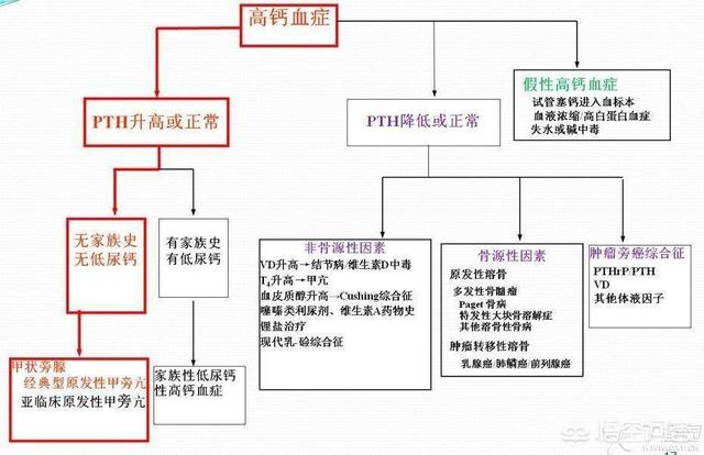 中老年补钙过量:妈妈孕期补钙过多，会导致胎儿骨头太硬不好生吗？