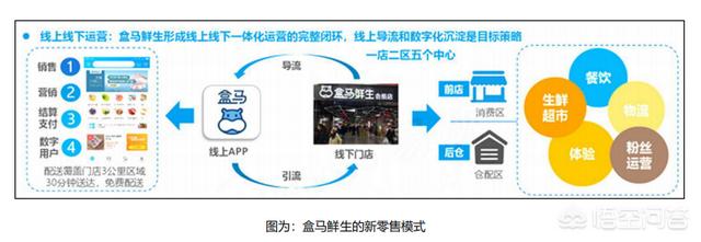 叮咚买菜<a href=https://maguai.com/list/59-0-0.html target=_blank class=infotextkey>社区</a>电商:生鲜行业纷纷布局前置仓，这是什么意思？