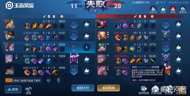 王者荣耀：很多玩家段位很低，是真菜，还是菜而不知，有哪些基础技巧可提升水平？-第3张图片-9158手机教程网