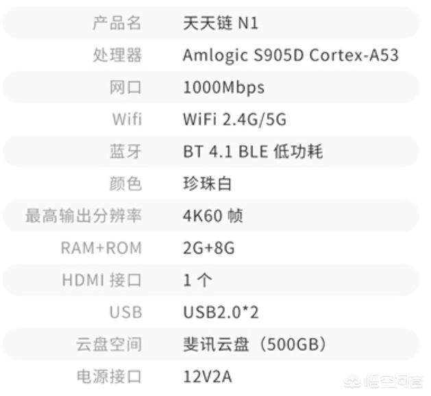 想买个100多的电视盒子哪种品牌的盒子好一点求推荐一下n1盒子进去