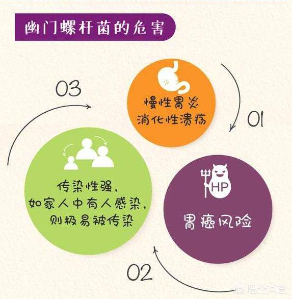 三伏天多吃4物,消灭幽门螺杆菌,具体指哪4种？