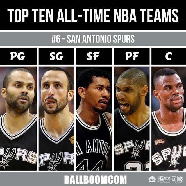 德文韦德:NBA历史上有哪些没有赢得过MVP的伟大球员