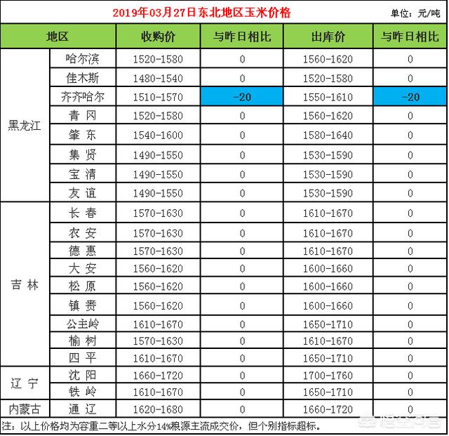 影响西施犬价格的三大因素:中储粮玉米拍卖，对玉米价格有什么影响？农民今年可以种玉米吗？