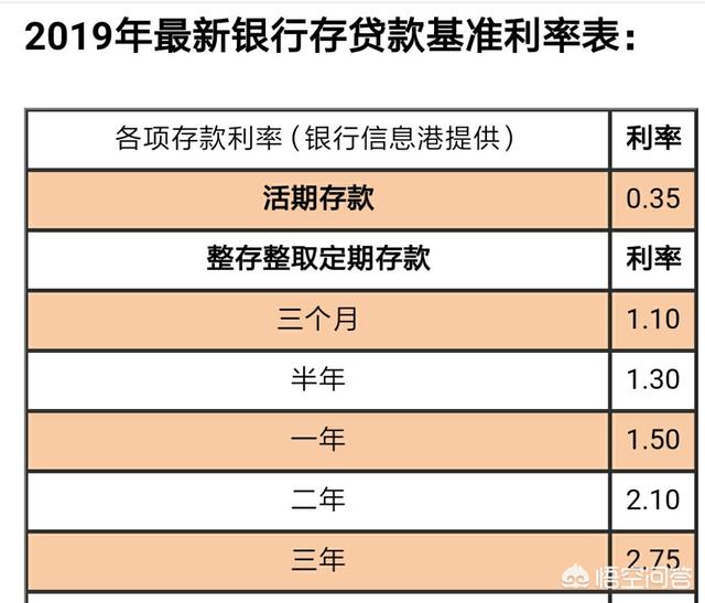 智能社，智能存款和普通定期存款有什么区别