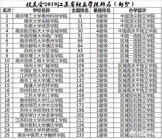 江苏大学排行榜:江苏大学和山西大学哪个好？