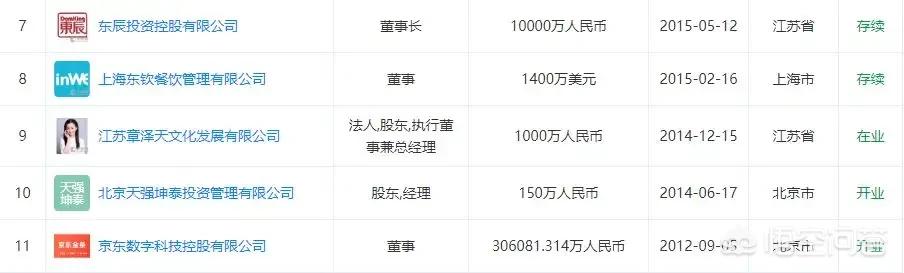 京东章泽天:奶茶妹妹章泽天代言京东联名服饰，为何老板娘亲自上阵代言？
