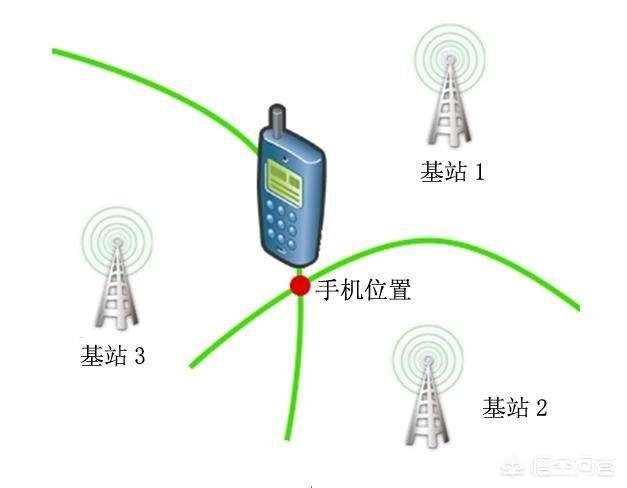 2021微信昵称一个字:只知道对方电话号码，怎样才能知道具体位置？