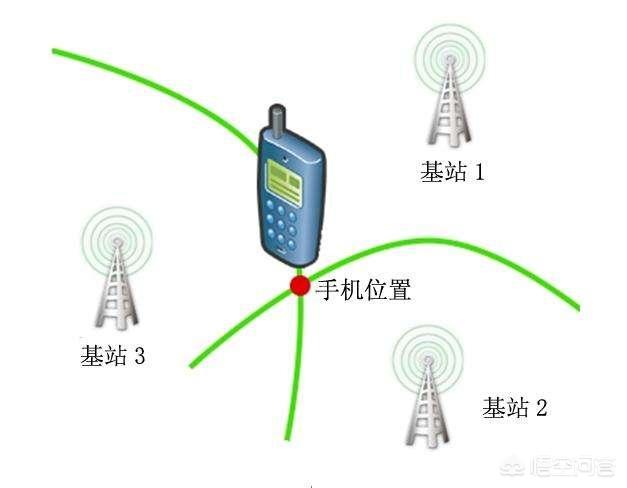 只知道对方电话号码，怎样才能知道具体位置