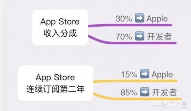 华为如果推出自己的操作系统,对软件商一部手机下载后保持使用后给5毛,能否推广开？