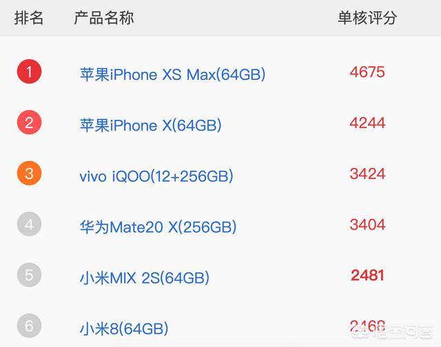A11放到现在（2019年4月）是个什么水平？