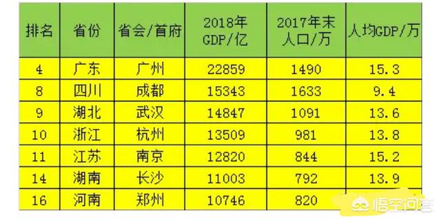 湖南省会长沙经济增长速度较快,能从二线升到准一线吗？
