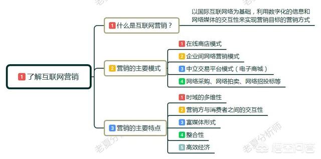 现在最好的营销方式，做家电清洗5年，现在做这行的太多，有什么好的营销推广方式