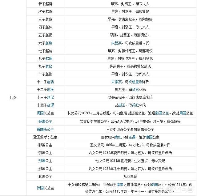 宋神宗:王安石是如何失去宋神宗信任的