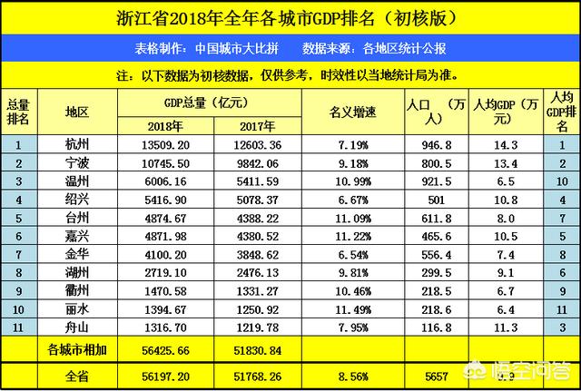 湖州与泰州,两个城市的发展水平谁更高？