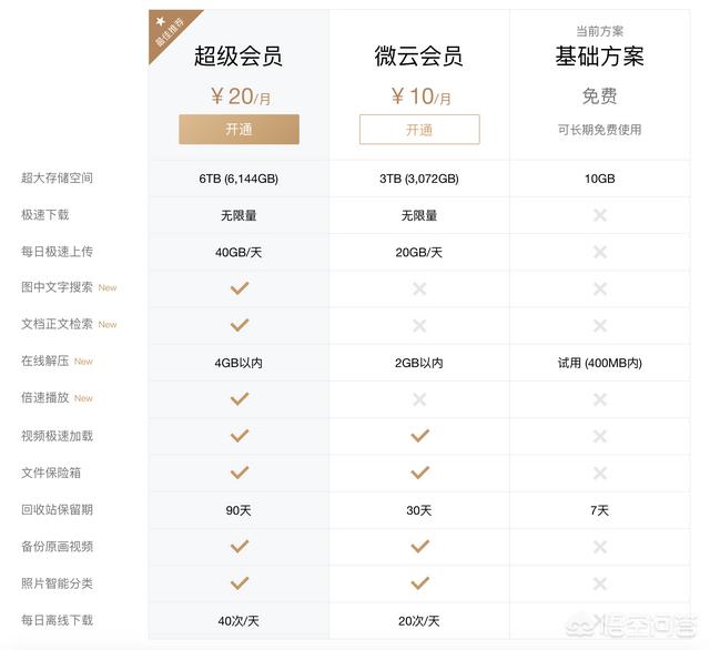 星际之专属符咒师百度资源:星际之专属符咒师txt百度云 除了百度网盘，还有哪家网盘好用？
